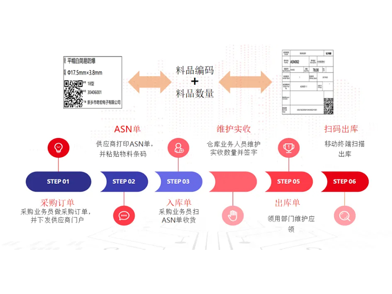 把數(shù)智化夢(mèng)想照進(jìn)現(xiàn)實(shí)，弘力電源做到了！